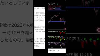 ユーロ円分析［ECB政策金利据え置き］#shorts