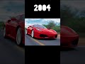 Cars Evolution 2023-1880 #history #evolution #new #car #cars #ferrari #lamborghini #sports