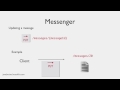 REST Web Services 05 - HTTP Methods