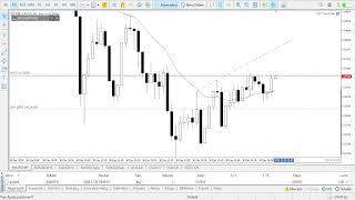 Trading Journal Al Brooks Method - (30/12/24) -$131