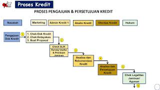 GTE 302 - Bank & Proses Kredit Bagian 1