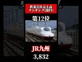 鉄道会社売上高ランキング shorts alexandros champagne starrrrrrr jr東海 jr東日本 jr西日本