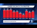 COVID-19 in Wisconsin: 732 new cases