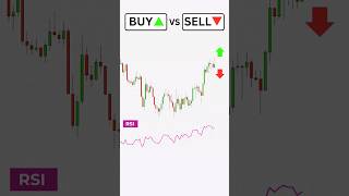 Price Action Trading Strategy - Buy or Sell  #tradingstrategy