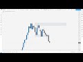 how to identify and trade market structure forex