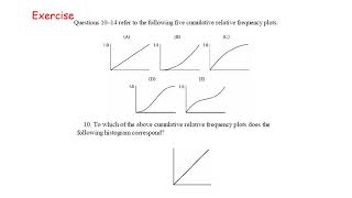 AP 统计 Lecture 2 正态分布介绍 Percentile, Z score and Introduction about Normal Distribution