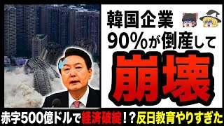 【ゆっくり解説】「日本助けて…」韓国企業の９０％が倒産して経済破綻！？反日教育に力を入れすぎた末路…