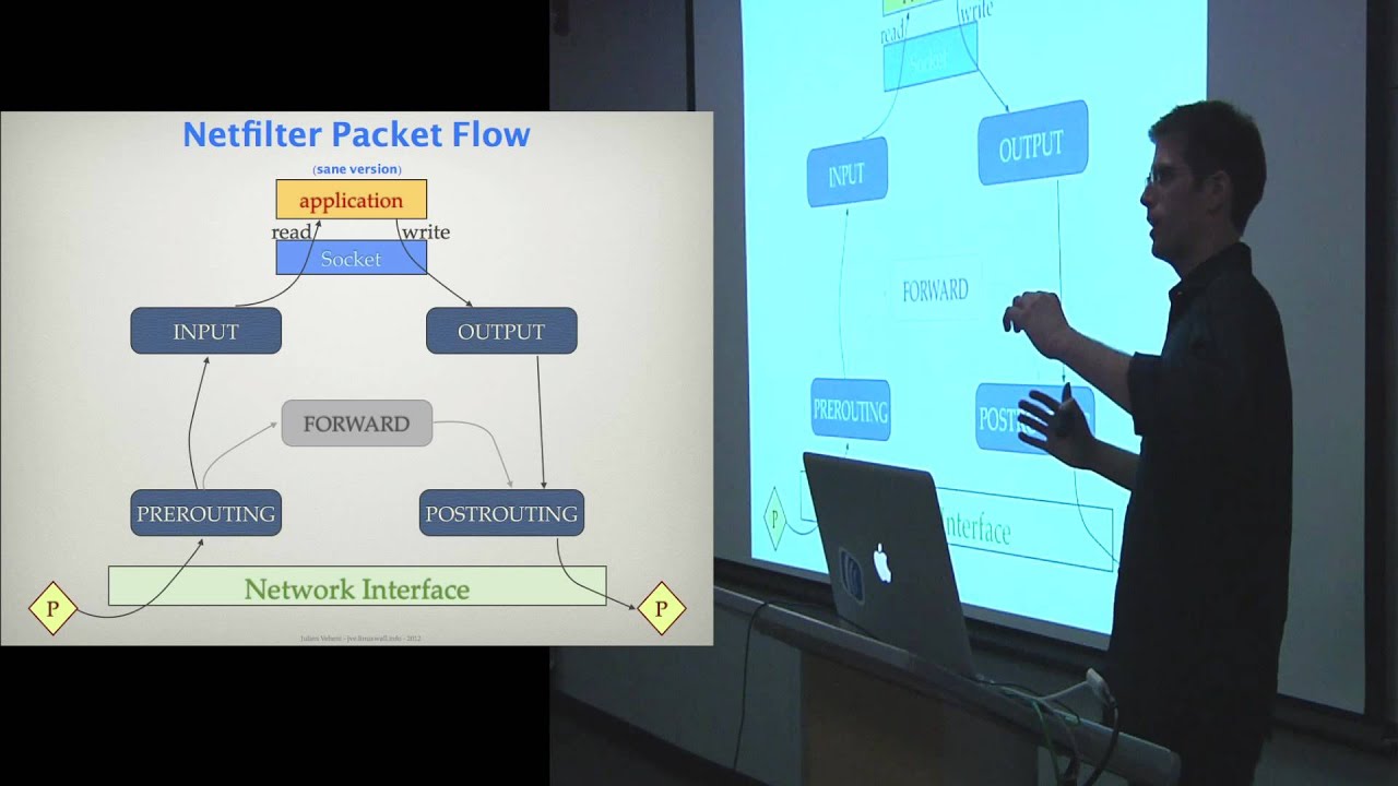 Netfilter Iptables Elements Youtube