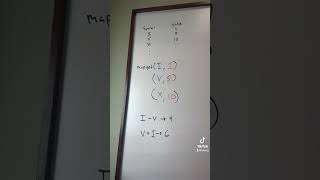 LeetCode #13: Roman to Integer | Efficient Java Solution Explained
