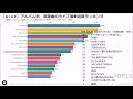 【glay】アルバムごとのライブ演奏回数ランキング