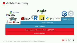 MLE - Java, JavaScript, Python or PL/SQL in the Database?