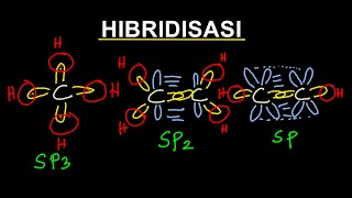 HIBRIDISASI (Ikatan tunggal & Ikatan rangkap) SP3, SP2 dan SP