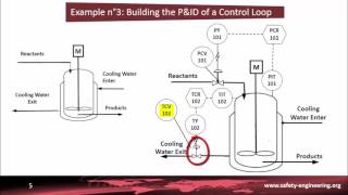 P&ID. Part 5: Some examples