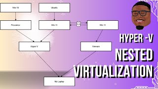 ✅ How to Enable Nested Virtualization in Hyper-V | Ditch VMware for Microsoft’s Hypervisor!