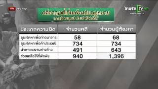 การดำเนินคดีตามกฎหมายค้ามนุษย์ | 27-05-58 | ThairathTV