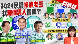 【洪淑芬報新聞】2024三腳督最新民調 賴柯支持度僅差7.27%｜2024總統最新民調曝! 唯\