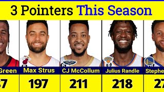 NBA 3 Pointers Made This Season Leaders 2023