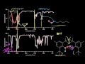 Signal characteristics - shape | Spectroscopy | Organic chemistry | Khan Academy