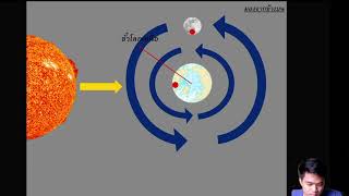 ดาราศาสตร์ ม.3 EP.3 เห็นดวงจันทร์แค่ด้านเดียว