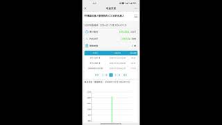 CCG合约量化机器人 7.15盈利图！年度最划算！！最后5小时