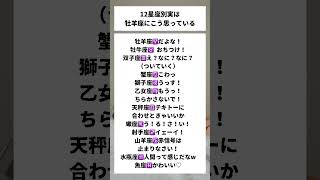 12星座別実は牡羊座にこう思ってる？　#おひつじ座