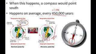 Paleomagnetism