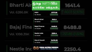 Nifty50 top gainers today #topgainer #nifty50 #stockmarket #bajaj #trending