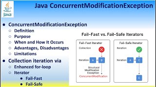 Java ConcurrentModificationException Runtime exception Purpose Fail-Fast vs Fail-Safe Iterators