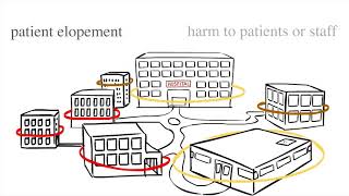 HID SAFE for Healthcare