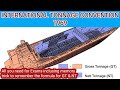 INTERNATIONAL TONNAGE CONVENTION 1969 : Every Information for written or oral exam with memory trick