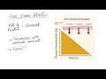 Pharmacokinetics Part 5: Drug Metabolism, First & Zero Order Kinetics of Drugs