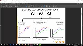 ASYMPTOTIC NOTATIONS Part 2