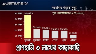 তিনদিনের ব্যবধানে করোনাভাইরাসে মৃত্যু বাড়লো আবারও। Jamuna Tv