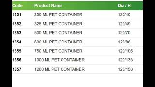 round pet container available in limra sales