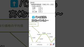 【過去最高の値上がり率】米の値上がりが止まらない　#米騒動 #令和の米騒動 #米 #お米チャンネル #自民党