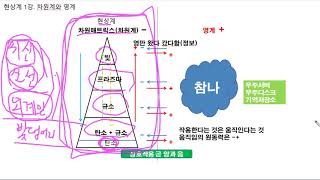 현상계1강. 차원계와 영계