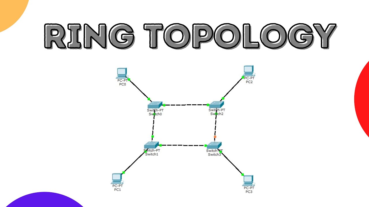 Ring Topology In Cisco Packet Tracer | Network Topology | #ringtopology ...