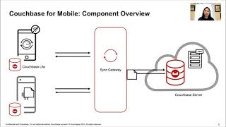What’s New in Mobile and Edge Computing