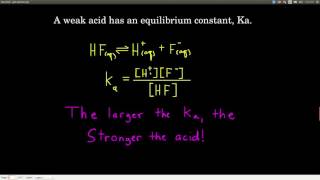 Chem143 pH and Ka