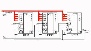 Usage of synchronous counters, controlled ...