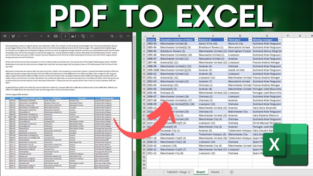 How To Convert PDF To EXCEL Spreadsheet | Practical Example | Step By ...