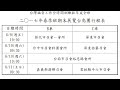 2017春壯年班生活...歡迎參加6 9 11在台島各地的展覽！片尾附台島展覽行程表喔！