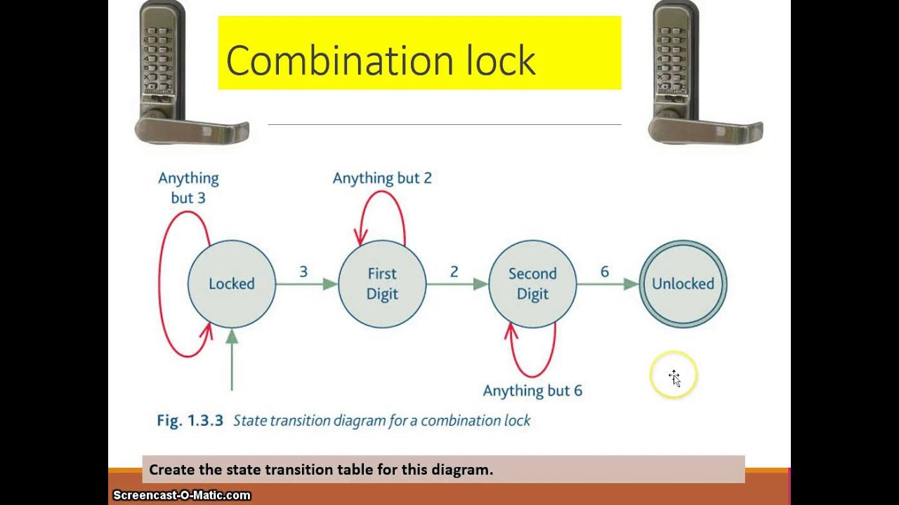 Finite State Machines (FSM) - YouTube