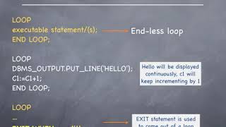 PL15 PL SQL Tutorial LOOP END LOOP statement Theory
