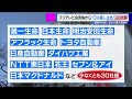 フジテレビ会見後から“cm差し止め”50社超　会見のやり直し求める署名運動も…