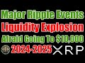 XRP Primed , Ripple CEO On Elon Musk & Afraid Of $10,000