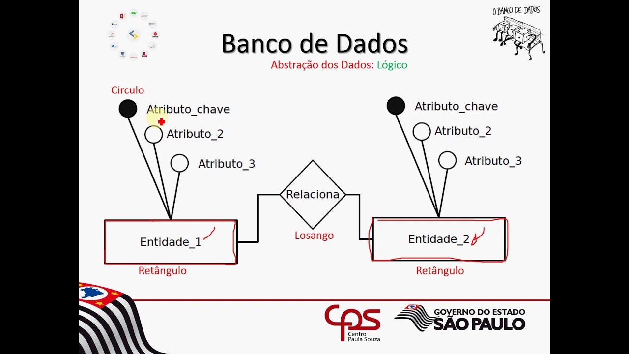 Banco De Dados Conceitual Lógico E Físico