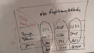 Probabilité - Fréquence statistique - stabilisation statistique - Du chaos à l'ordre