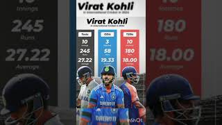 Can Virat comeback in champions trophy #phonk #music #slowed #cricket #champions trophy champion