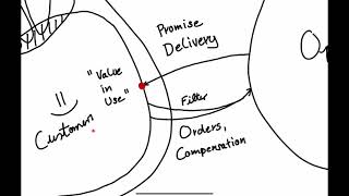 Introduction to the Viable System Model - The What and How Pt. 1